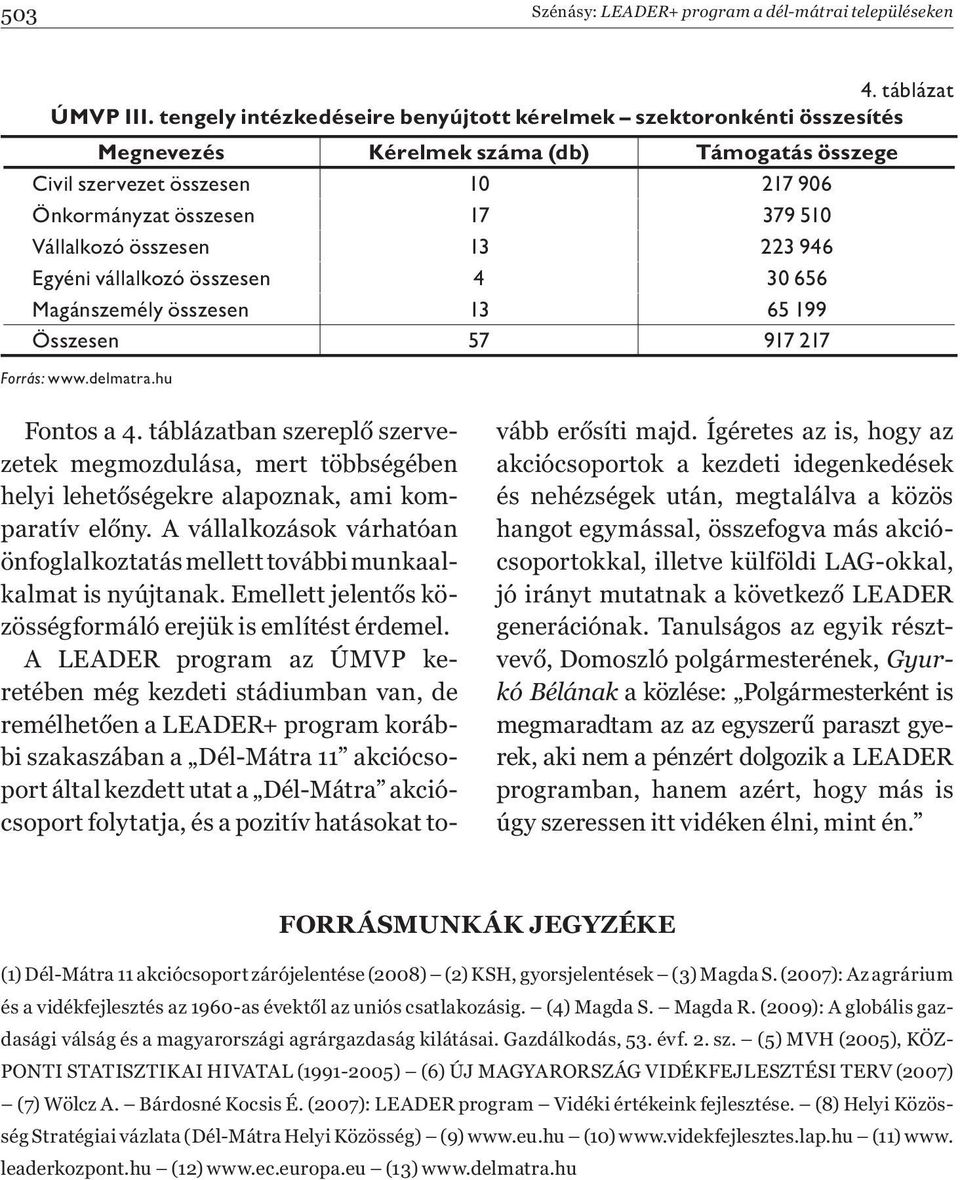 összesen 13 223 946 Egyéni vállalkozó összesen 4 30 656 Magánszemély összesen 13 65 199 Összesen 57 917 217 Forrás: www.delmatra.hu Fontos a 4.