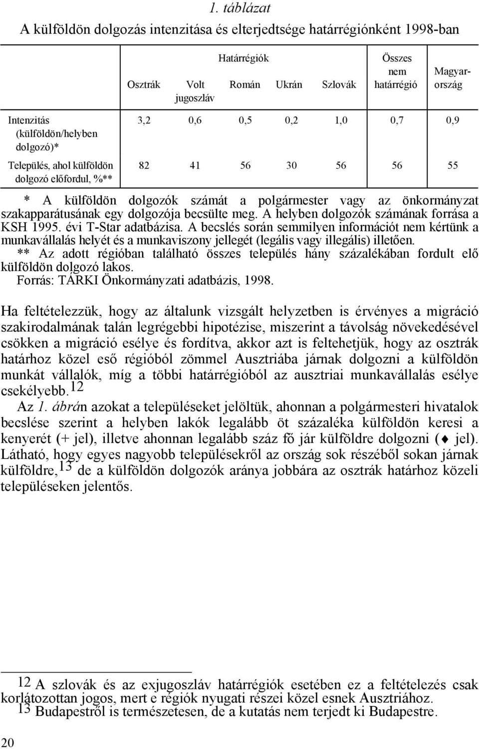 szakapparátusának egy dolgozója becsülte meg. A helyben dolgozók számának forrása a KSH 1995. évi T-Star adatbázisa.