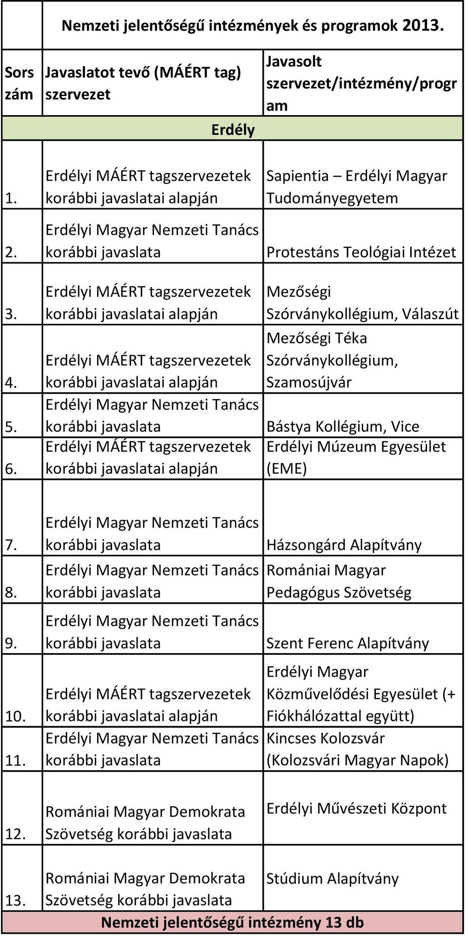 osújvár Bástya Kollégiu, Vi e Erdélyi Múzeu Egyesület i alapjá (EME) 7. 8. 9. 10.