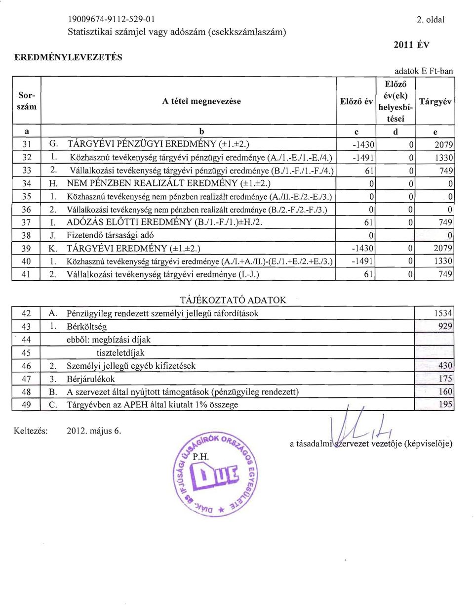 K6zhasznu tevekenyseg nem penzben realiult eredmenye (A.lILE./2.E.l3.) 2. Vallalkozasi tevekenyseg nem penzben realiz<ilt eredmenye (B./2.F./2.F./3.) 1. ADOzAs ELGTTI EREDMENY (B./l.F.ll.)±H.I2. J.