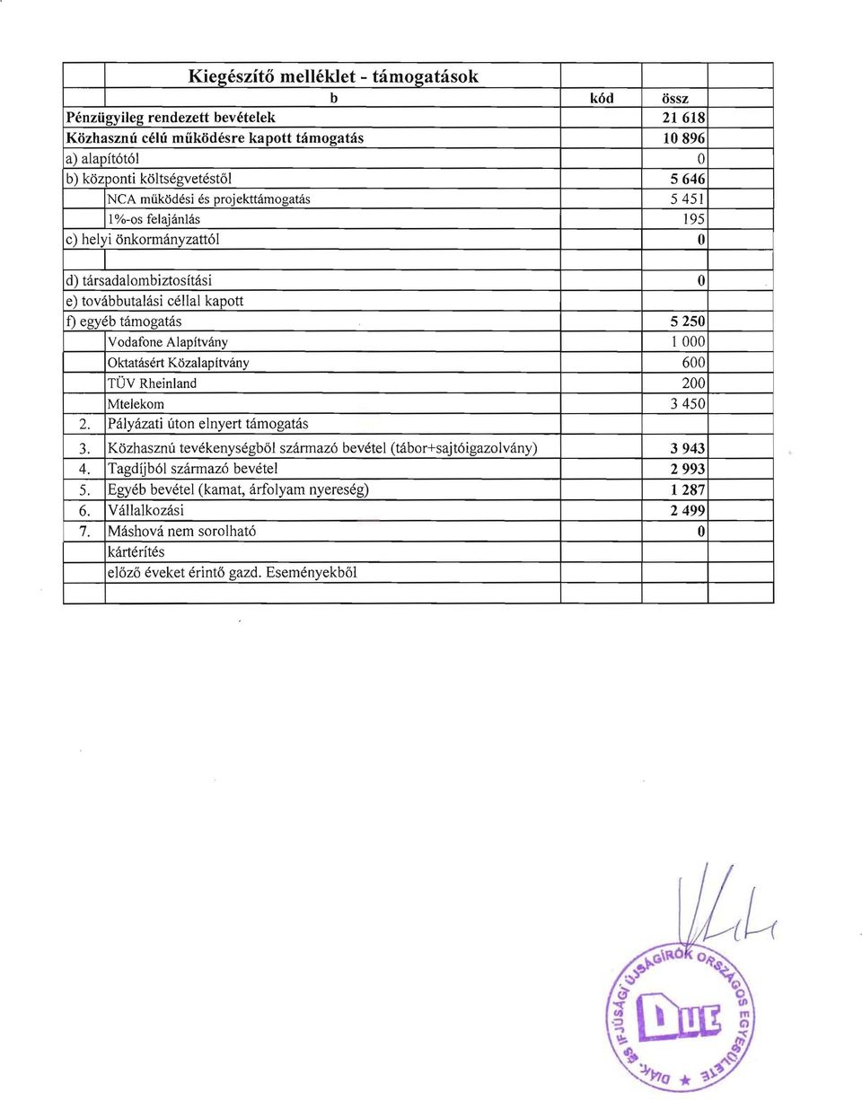 Alapitvany 1 Oktatasert Kozalapitvany 6 TOV Rheinland 2 Mtelekom 345 2. Palyazati uton elnyert illmogatas 3.