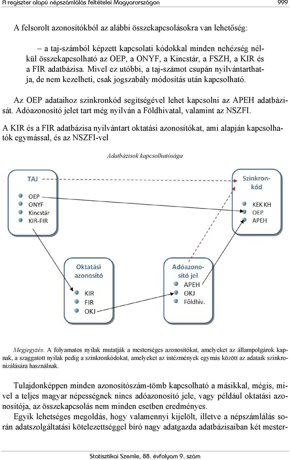 Az OEP adataihoz szinkronkód segítségével lehet kapcsolni az APEH adatbázisát. Adóazonosító jelet tart még nyilván a Földhivatal, valamint az NSZFI.