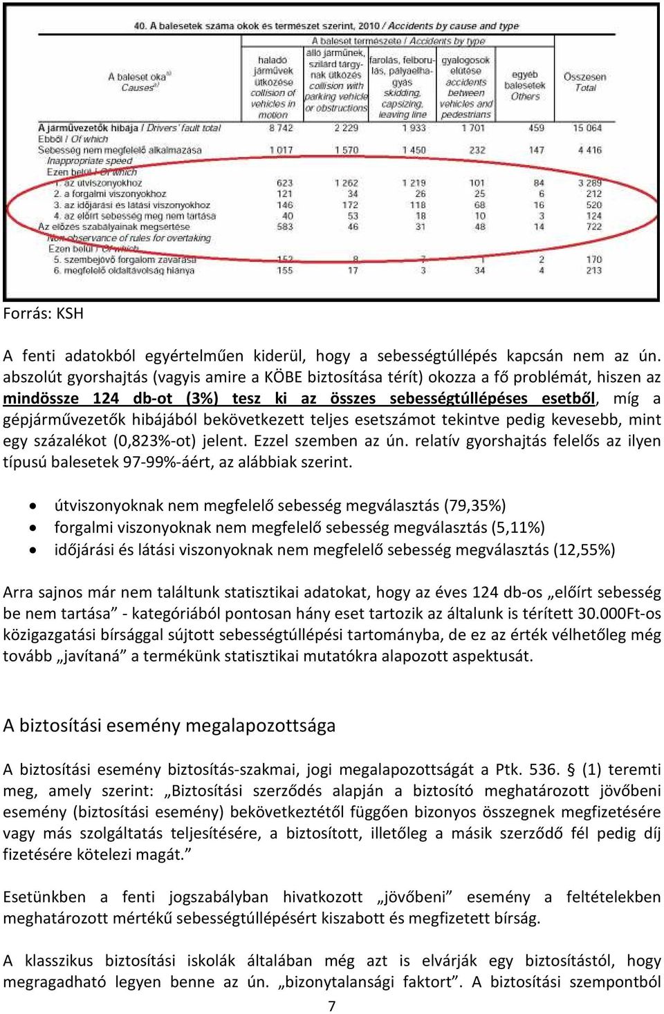 bekövetkezett teljes esetszámot tekintve pedig kevesebb, mint egy százalékot (0,823%-ot) jelent. Ezzel szemben az ún.