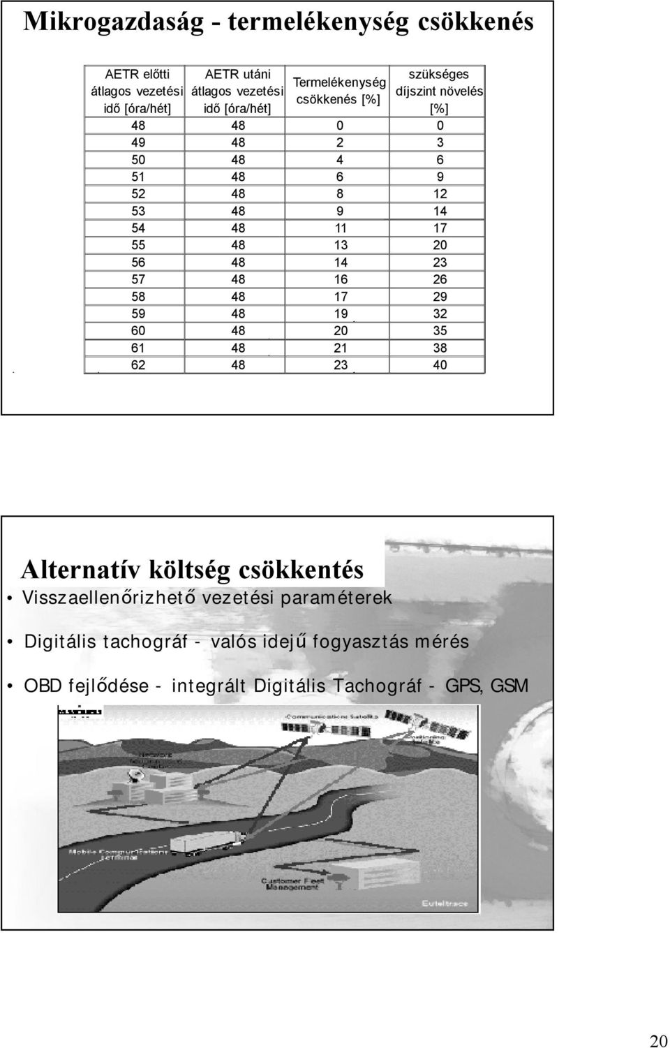 55 48 13 20 56 48 14 23 57 48 16 26 58 48 17 29 59 48 19 32 60 48 20 35 61 48 21 38 62 48 23 40 Alternatív költség csökkentés