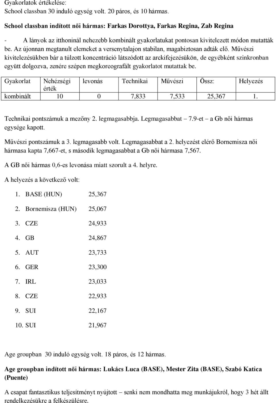 Az újonnan megtanult elemeket a versenytalajon stabilan, magabiztosan adták elő.