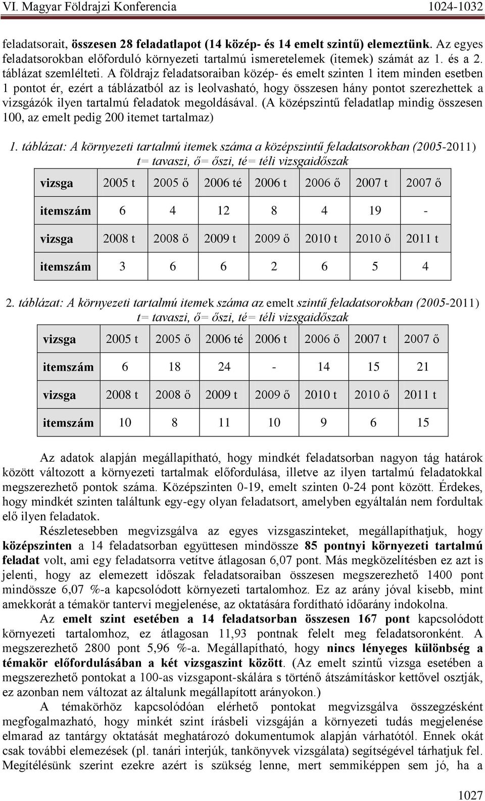 A földrajz feladatsoraiban közép- és emelt szinten 1 item minden esetben 1 pontot ér, ezért a táblázatból az is leolvasható, hogy összesen hány pontot szerezhettek a vizsgázók ilyen tartalmú