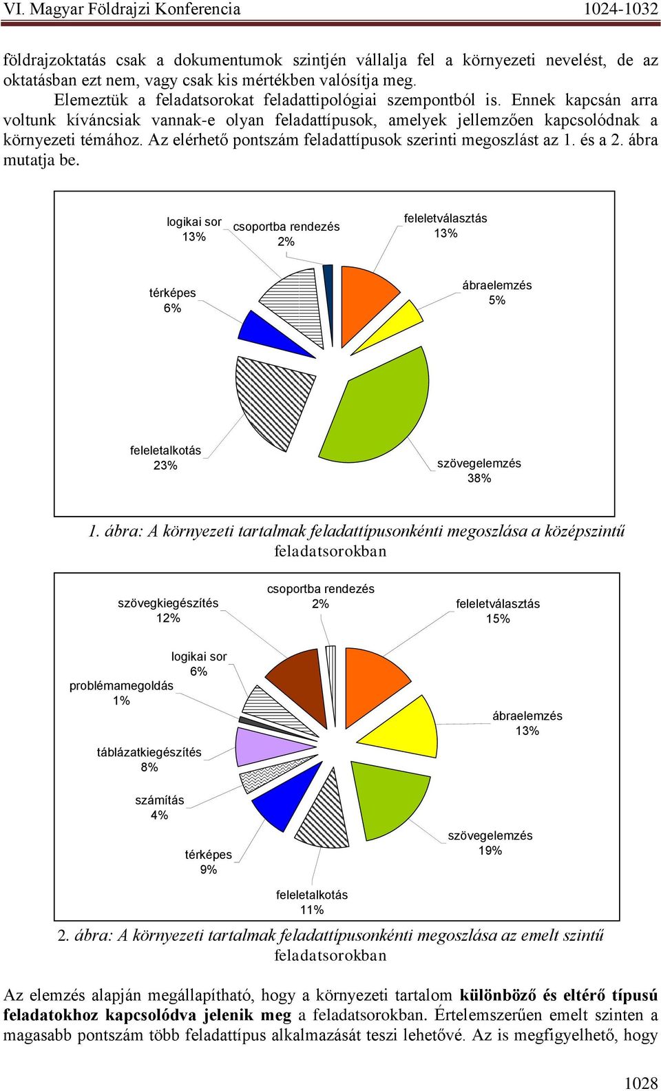 Az elérhető pontszám feladattípusok szerinti megoszlást az 1. és a 2. ábra mutatja be.