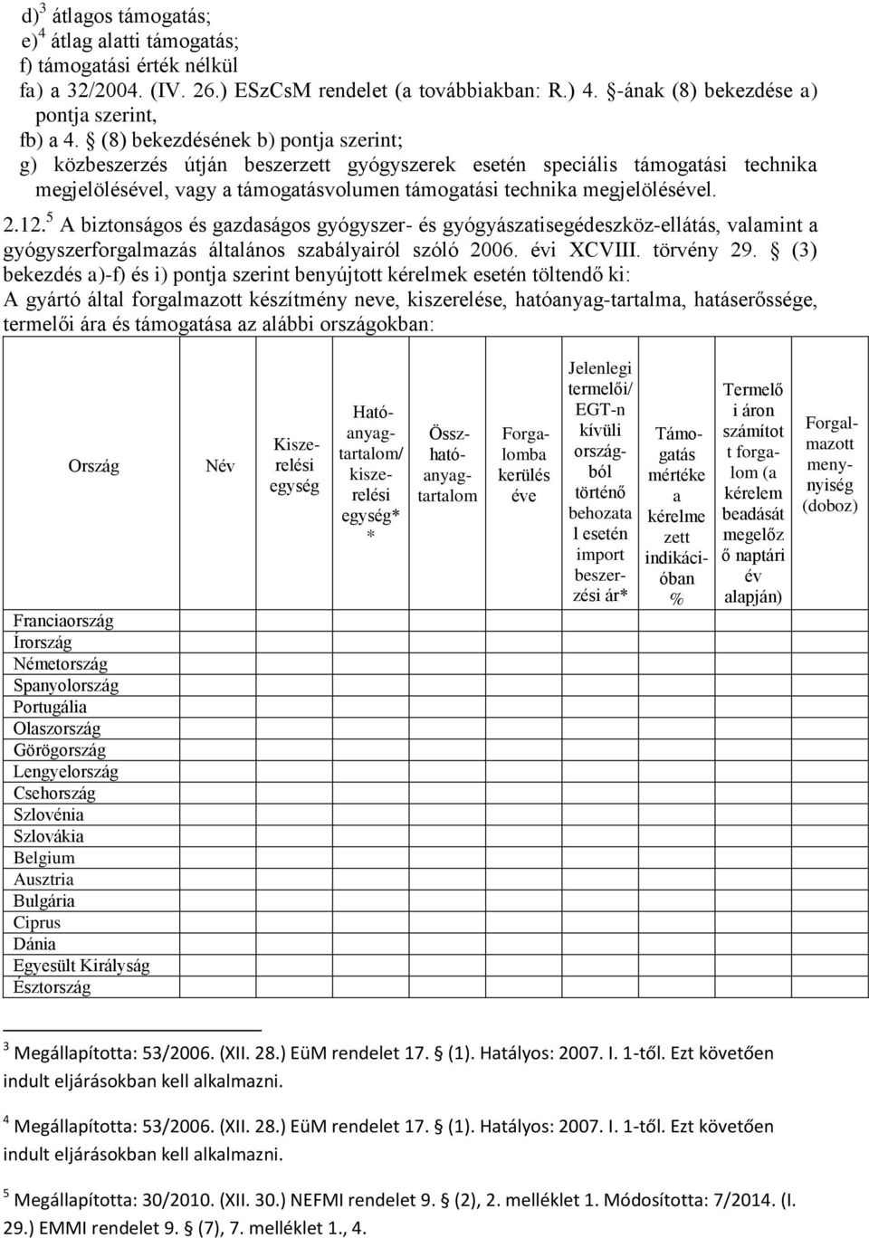 5 A biztonságos és gazdaságos gyógyszer- és gyógyászatisegédeszköz-ellátás, valamint a gyógyszerforgalmazás általános szabályairól szóló 2006. évi XCVIII. törvény 29.