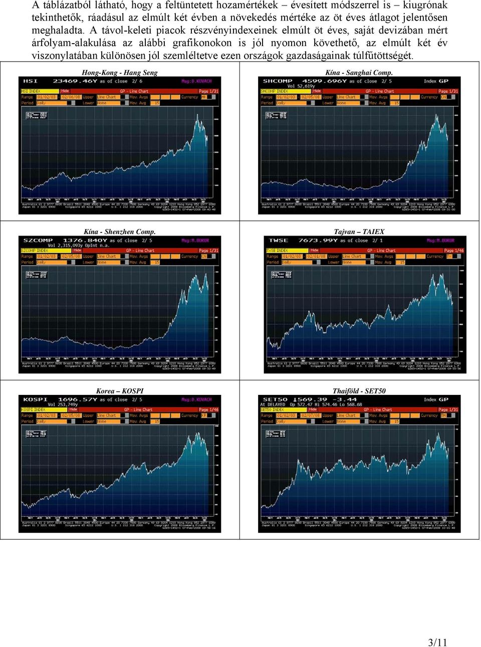 A távol-keleti piacok részvényindexeinek elmúlt öt éves, saját devizában mért árfolyam-alakulása az alábbi grafikonokon is jól nyomon