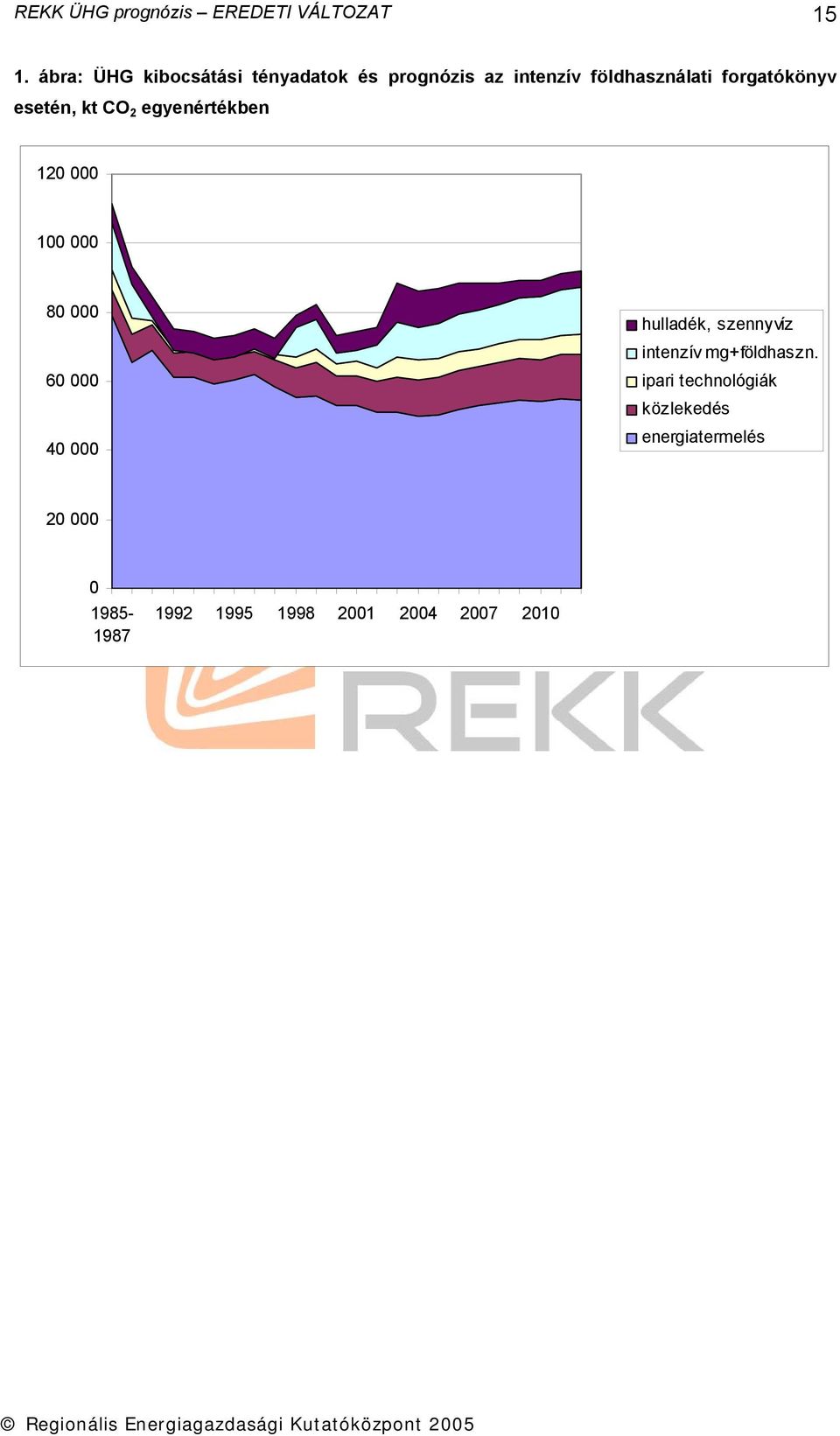 forgatókönyv esetén, kt CO 2 egyenértékben 120 000 100 000 80 000 60 000 40 000