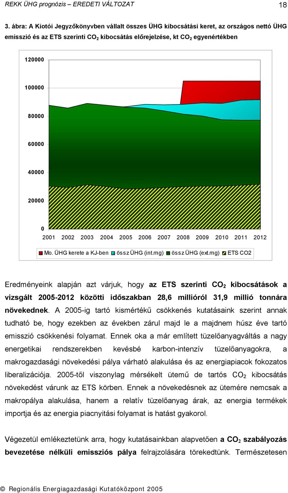 40000 20000 0 2001 2002 2003 2004 2005 2006 2007 2008 2009 2010 2011 2012 Mo. ÜHG kerete a KJ-ben össz ÜHG (int.mg) össz ÜHG (ext.