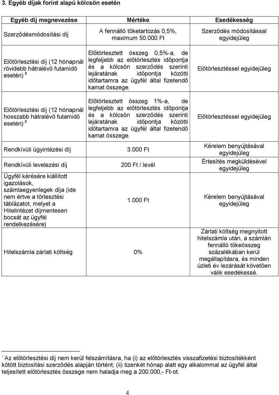 000 Ft Elıtörlesztett összeg 0,5%-a, de legfeljebb az elıtörlesztés idıpontja és a kölcsön szerzıdés szerinti lejáratának idıpontja közötti idıtartamra az ügyfél által fizetendı kamat összege.