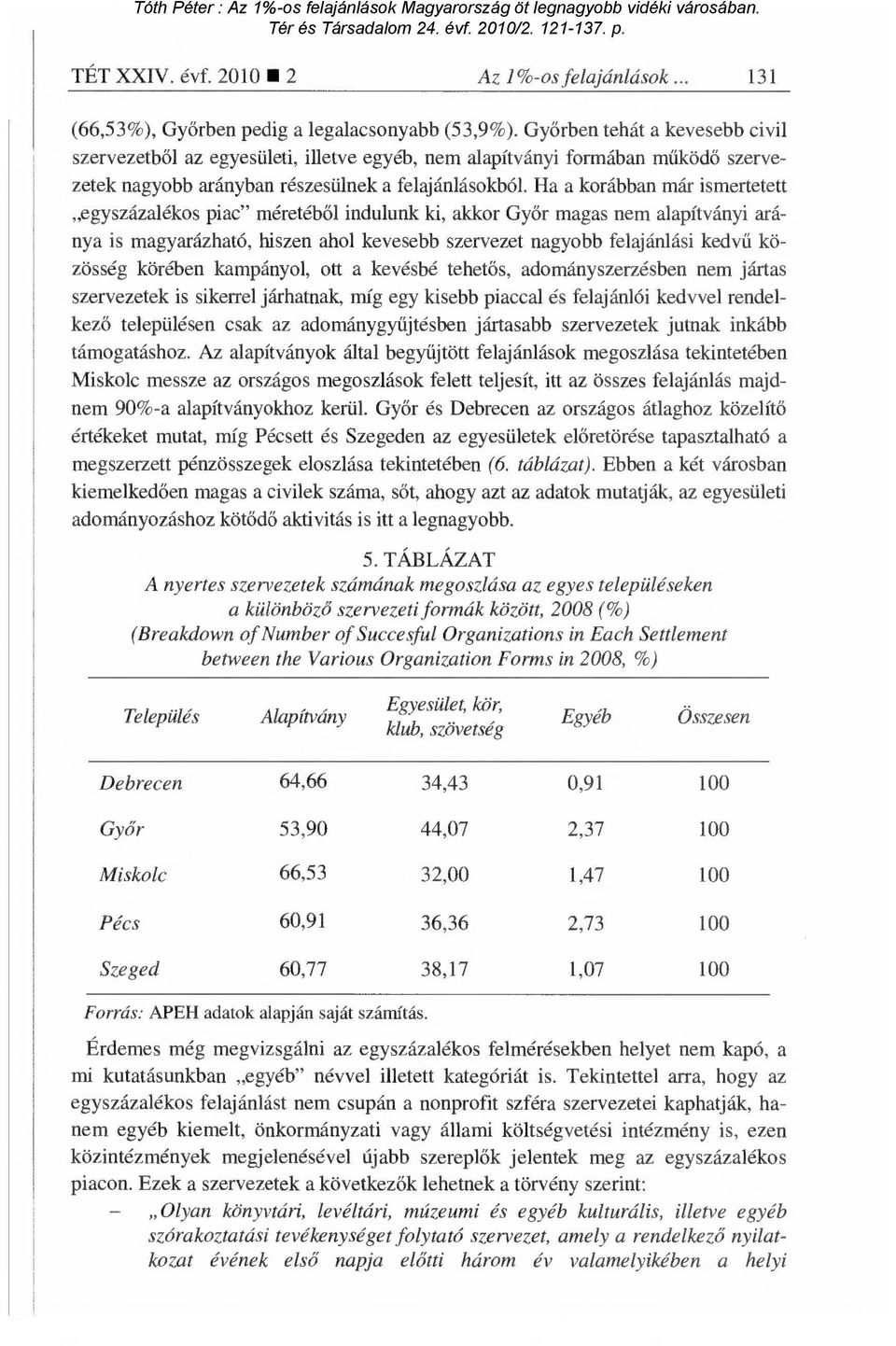 Ha a korábban már ismertetett egyszázalékos piac" méretéb ől indulunk ki, akkor Győr magas nem alapítványi aránya is magyarázható, hiszen ahol kevesebb szervezet nagyobb felajánlási kedv ű közösség