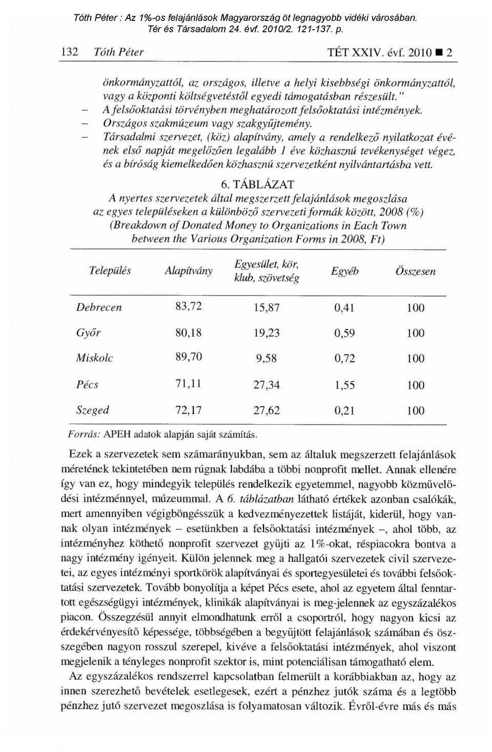 - Társadalmi szervezet, (köz) alapítvány, amely a rendelkez ő nyilatkozat évének első napját megelőzően legalább 1 éve közhasznú tevékenységet végez, és a bíróság kiemelkedően közhasznú szervezetként