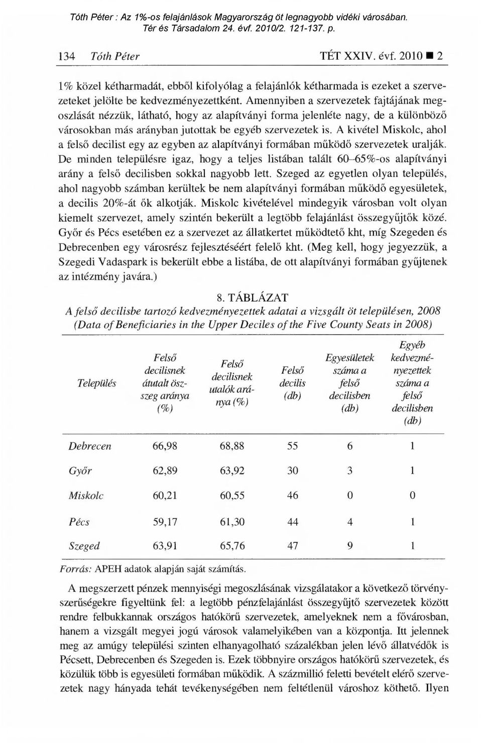 A kivétel Miskolc, ahol a felső decilist egy az egyben az alapítványi formában m űködő szervezetek uralják.