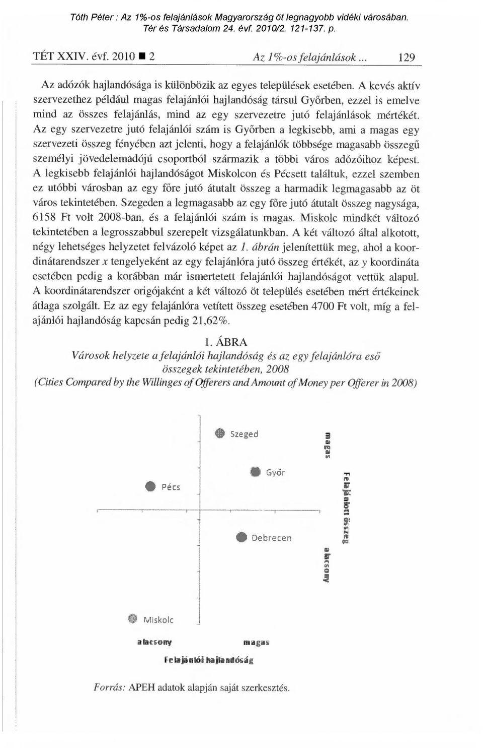 Az egy szervezetre jutó felajánlói szám is Gy őrben a legkisebb, ami a magas egy szervezeti összeg fényében azt jelenti, hogy a felajánlók többsége magasabb összeg ű személyi jövedelemadójú