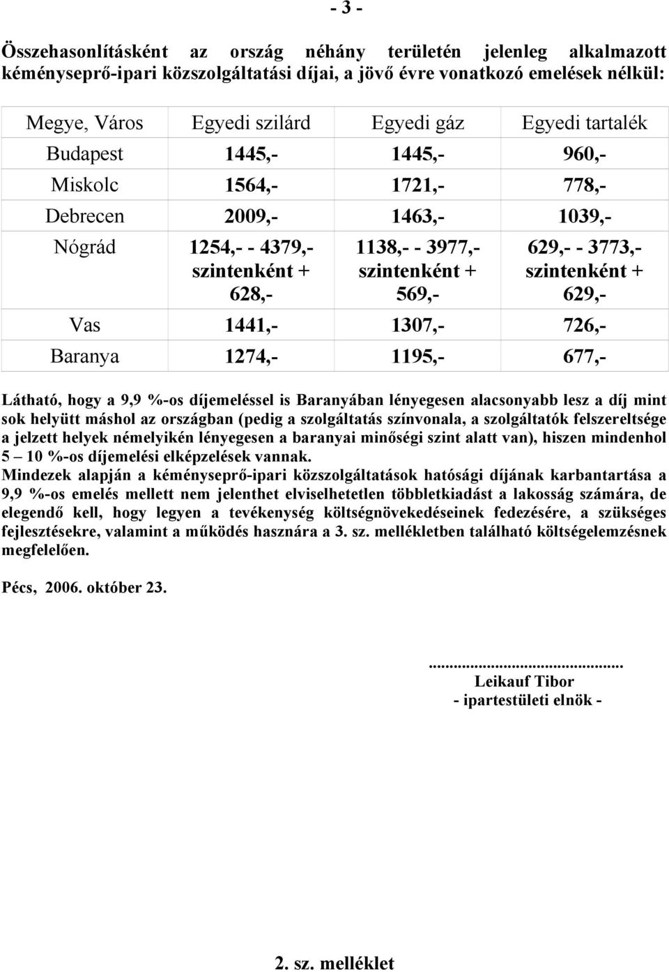 szintenként + 629,- Vas 1441,- 1307,- 726,- Baranya 1274,- 1195,- 677,- Látható, hogy a 9,9 %-os díjemeléssel is Baranyában lényegesen alacsonyabb lesz a díj mint sok helyütt máshol az országban