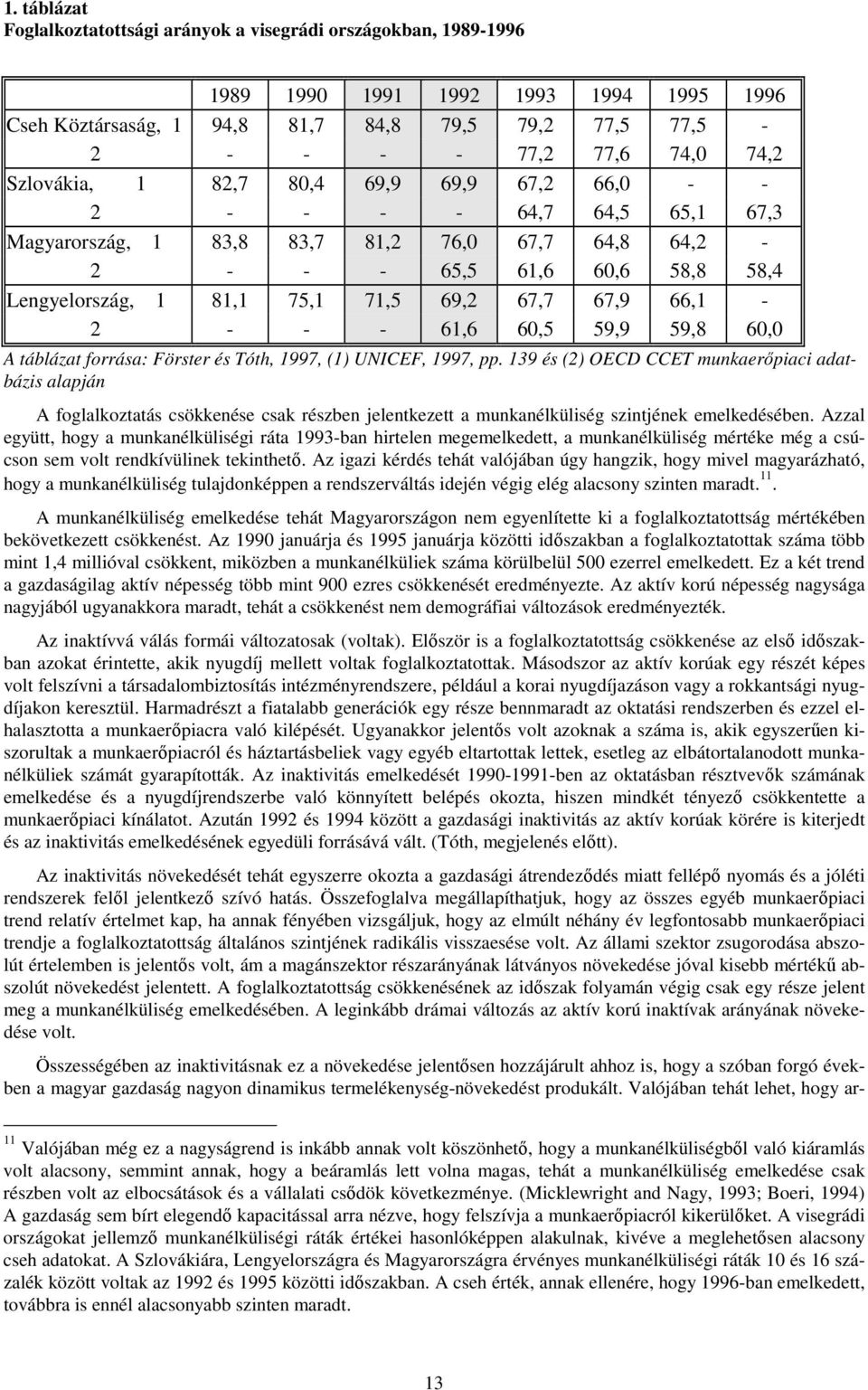 67,7 67,9 66,1-2 - - - 61,6 60,5 59,9 59,8 60,0 A táblázat forrása: Förster és Tóth, 1997, (1) UNICEF, 1997, pp.