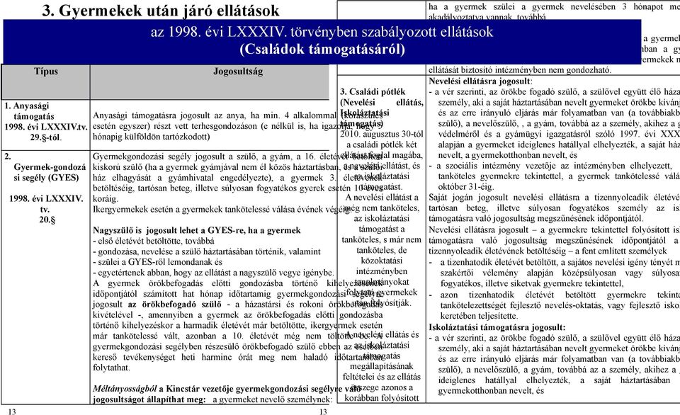 4 alkalommal Iskoláztatási (koraszülés esetén egyszer) részt vett terhesgondozáson (e nélkül is, ha igazolja, támogatás) hogy 5 hónapig külföldön tartózkodott) 2010.