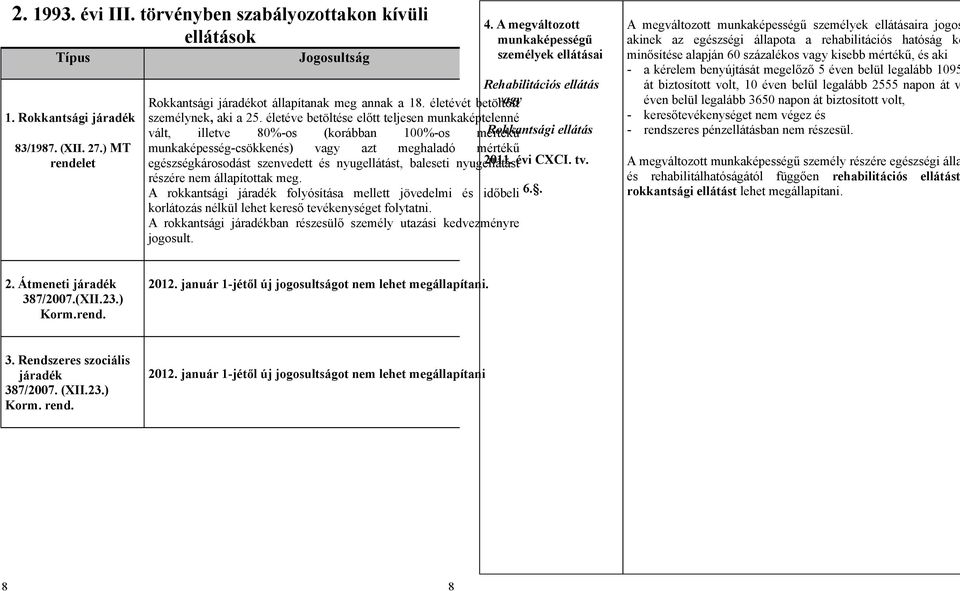 életéve betöltése előtt teljesen munkaképtelenné vált, illetve 80%-os (korábban 100%-os mértékű Rokkantsági ellátás munkaképesség-csökkenés) vagy azt meghaladó mértékű egészségkárosodást szenvedett