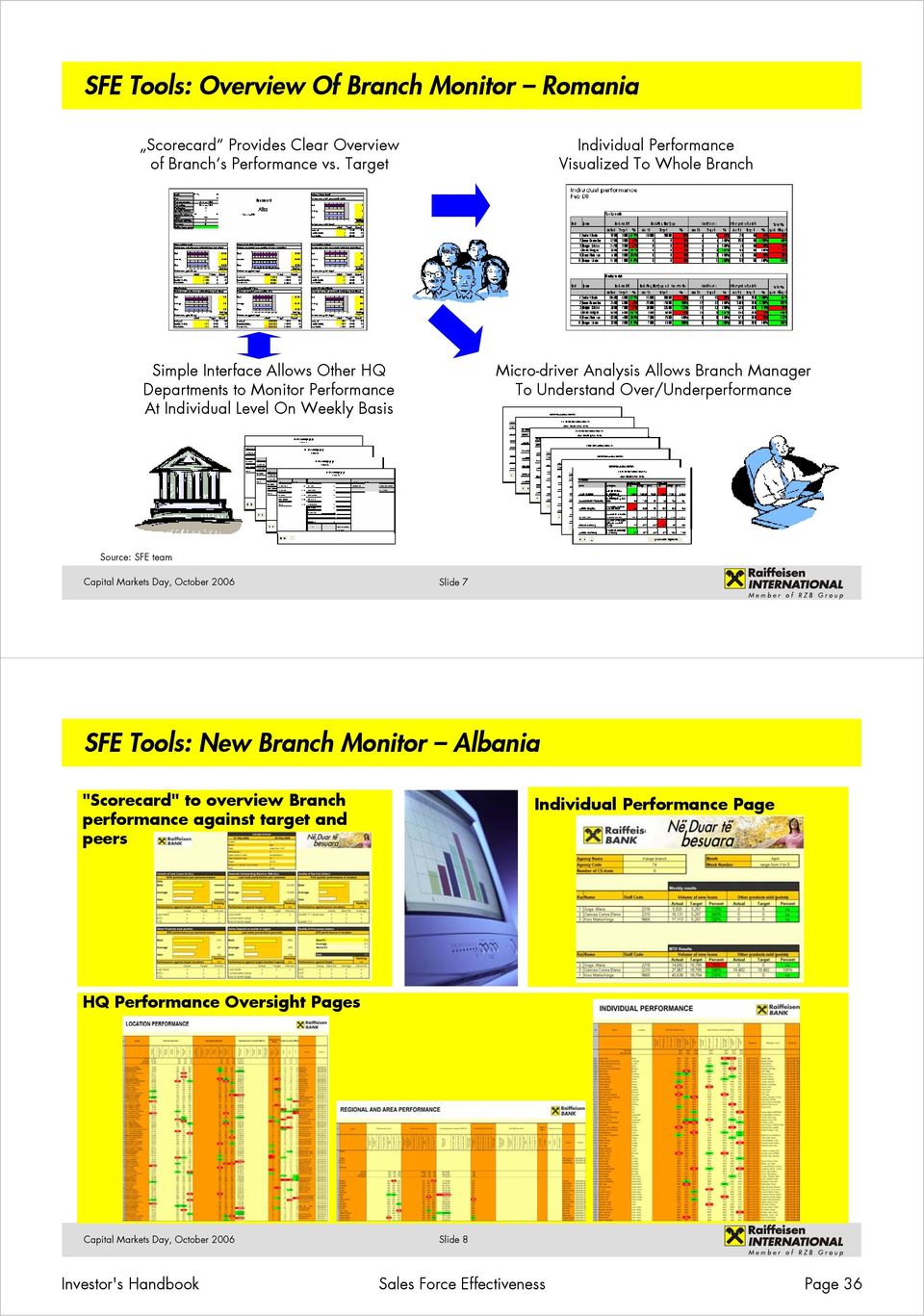 Weekly Basis Micro-driver Analysis Allows Branch Manager To Understand Over/Underperformance Source: SFE team Slide 7 SFE Tools: New Branch Monitor