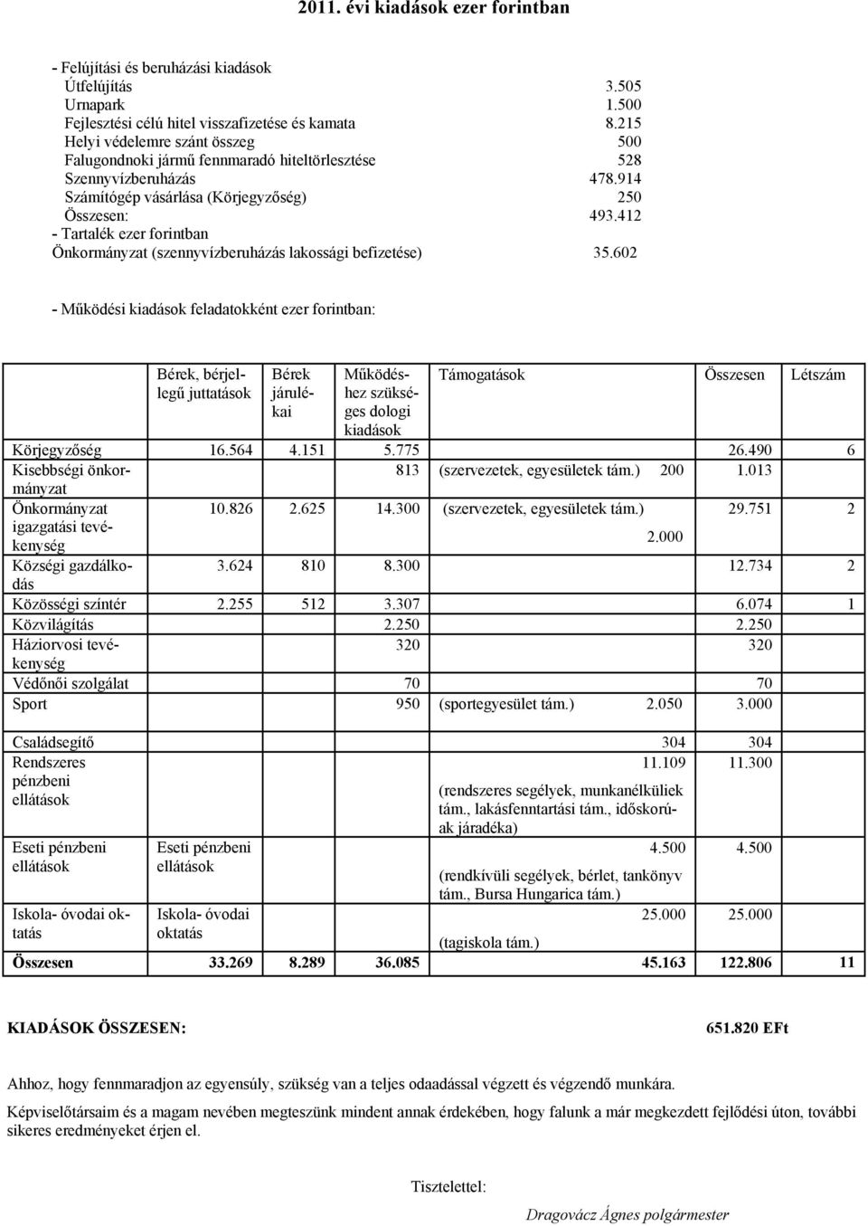 412 - Tartalék ezer forintban Önkormányzat (szennyvízberuházás lakossági befizetése) 35.