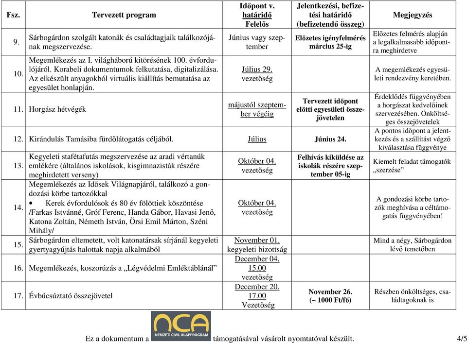 májustól szeptember végéig Elızetes igényfelmérés március 25-ig Tervezett idıpont elıtti egyesületi összejövetelen 12. Kirándulás Tamásiba fürdılátogatás céljából. Július Június 2 13. 1 15.