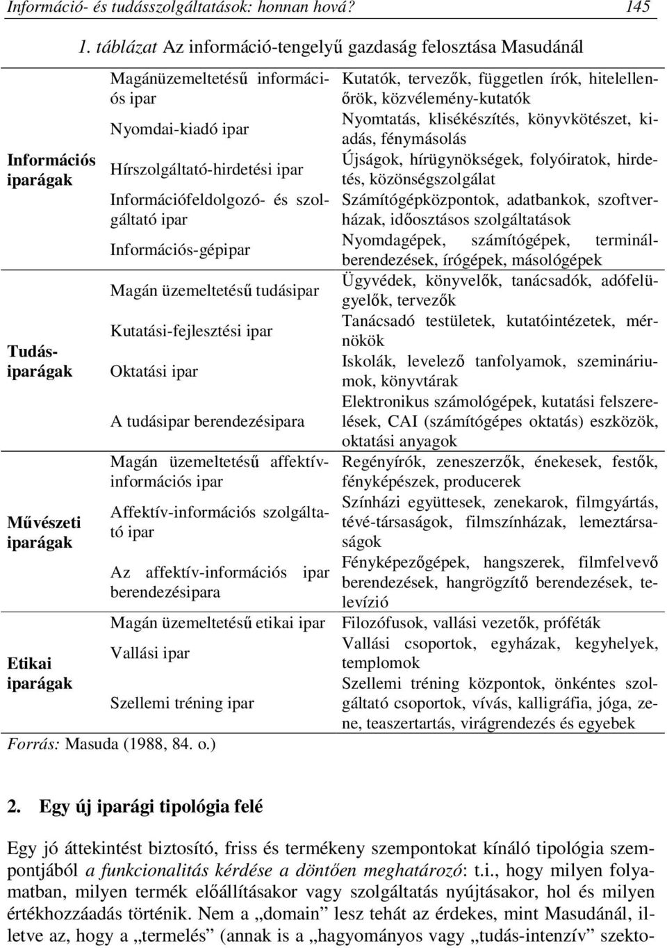 könyvkötészet, kiadás, fénymásolás Nyomdai-kiadó ipar Információs Újságok, hírügynökségek, folyóiratok, hirdetés, közönségszolgálat Hírszolgáltató-hirdetési ipar iparágak Információfeldolgozó- és