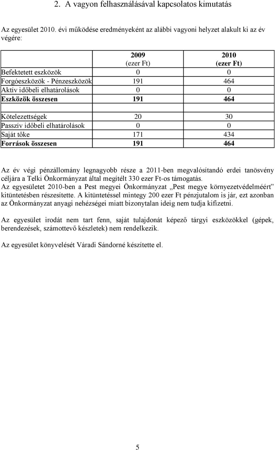 0 Eszközök összesen 191 464 Kötelezettségek 20 30 Passzív időbeli elhatárolások 0 0 Saját tőke 171 434 Források összesen 191 464 Az év végi pénzállomány legnagyobb része a 2011-ben megvalósítandó