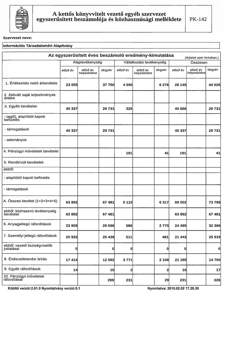 ) Alaptevékenység Vállalkozási tevékenység Összesen előző év előző év tárgyév előző év előző év tárgyév előző év előző év tárgyév helyesbítése helyesbítése helyesbítése I 1.