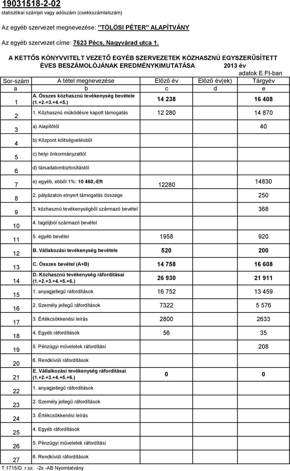 Összes közhasznú tevékenység bevétele (1.+2.+3.+4.+5.) Előző év c 14 238 Előző év(ek) d Tárgyév e 16 408 2 3 4 5 6 7 8 9 10 11 12 13 14 15 16 17 18 19 20 21 22 23 24 25 26 27 1.