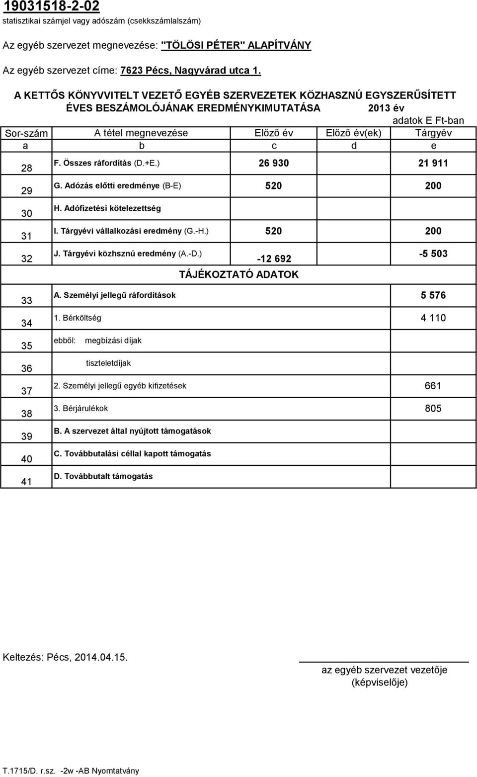 Tárgyév e 28 29 30 31 32 F. Összes ráfordítás (D.+E.) G. Adózás előtti eredménye (B-E) 520 H. Adófizetési kötelezettség J. Tárgyévi közhsznú eredmény (A.-D.) 26 930 21 911 I.