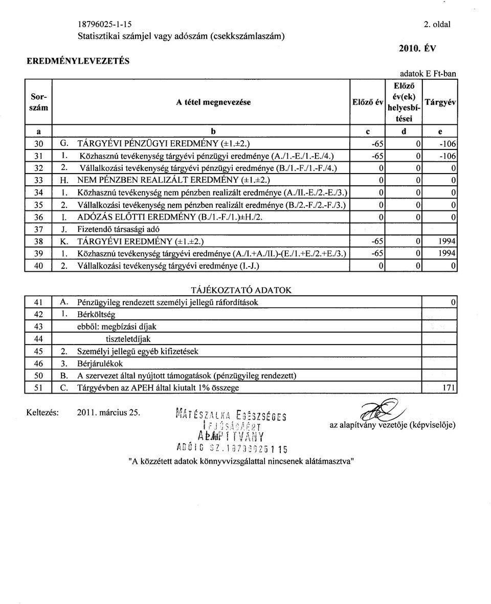 ) -65 0-106 32 2. Vallalkozasi tevekenyseg targydvi penzugyi eredmenye (B./1.-F./l.-F./4.) 0 0 0 33 H. NEM PENZBEN REALIZALT EREDMENY (± 1.±2.) 0 0 0 34 1.