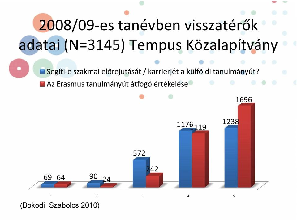 külföldi tanulmányút?