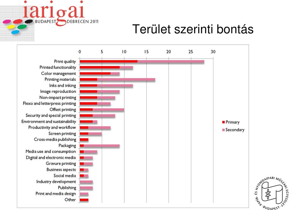 bontás