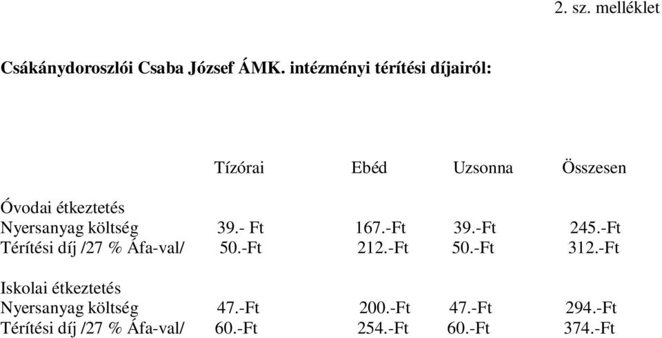 költség 39.- Ft 167.-Ft 39.-Ft 245.-Ft Térítési díj /27 % Áfa-val/ 50.-Ft 212.-Ft 50.