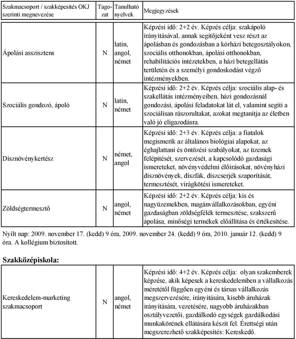 házi betegellátás területén és a személyi gondoskodást végző intézményekben. Képzési idő: 2+2 év.