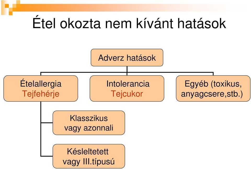 Tejcukor Egyéb (toxikus, anyagcsere,stb.