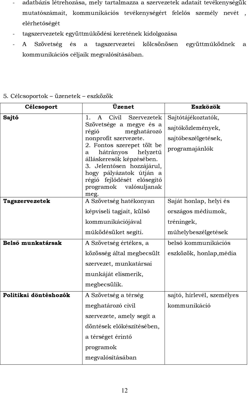 Célcsoportok üzenetek eszközök Sajtó Célcsoport Üzenet Eszközök Tagszervezetek Belsı munkatársak Politikai döntéshozók 1.