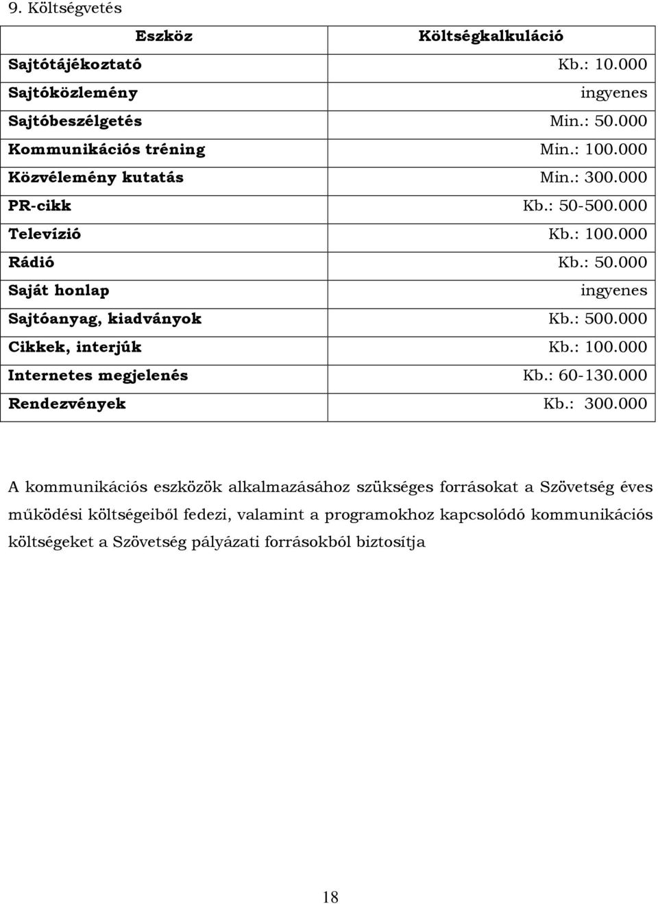 000 Cikkek, interjúk Kb.: 100.000 Internetes megjelenés Kb.: 60-130.000 Rendezvények Kb.: 300.