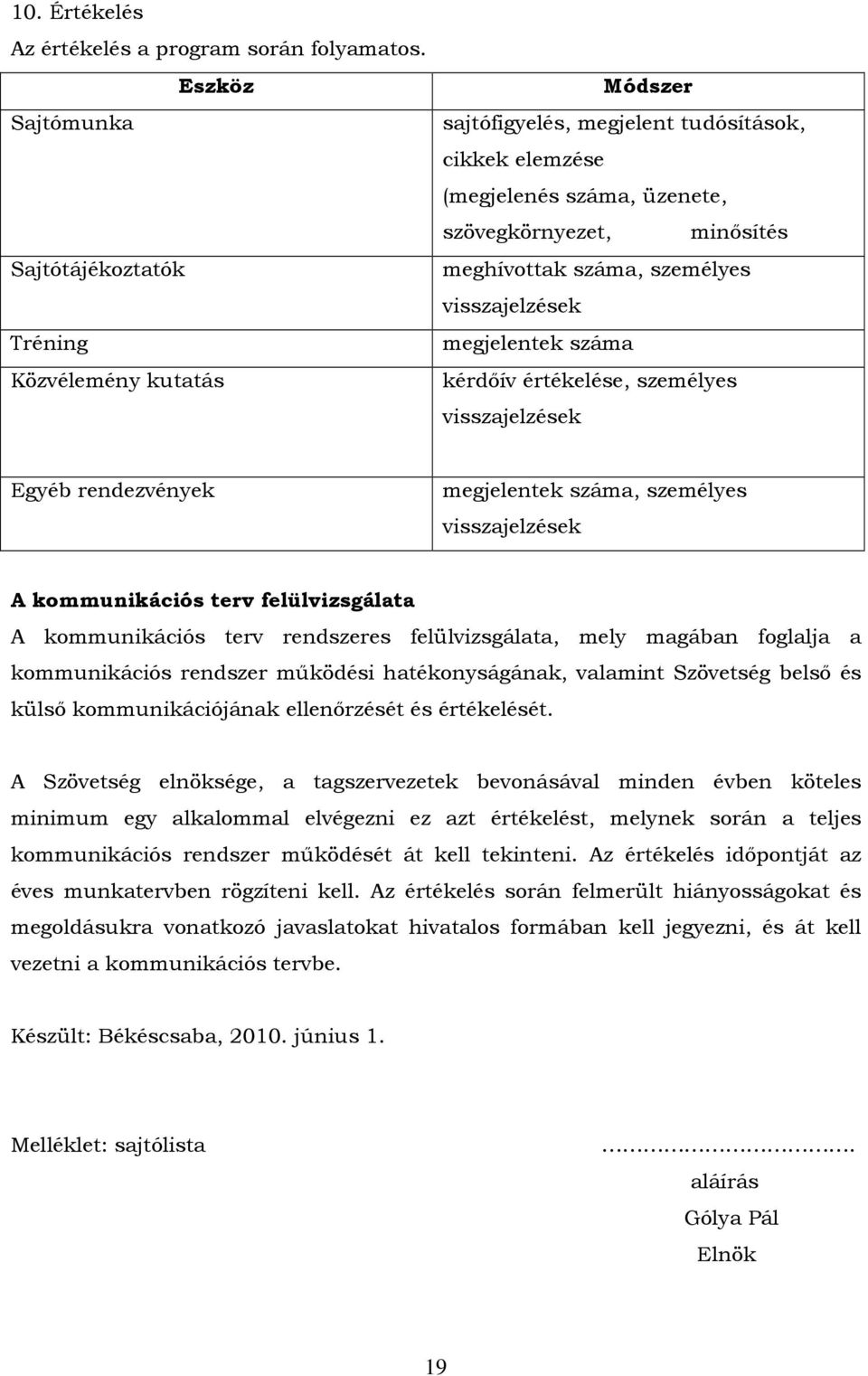 személyes visszajelzések megjelentek száma kérdıív értékelése, személyes visszajelzések Egyéb rendezvények megjelentek száma, személyes visszajelzések A kommunikációs terv felülvizsgálata A