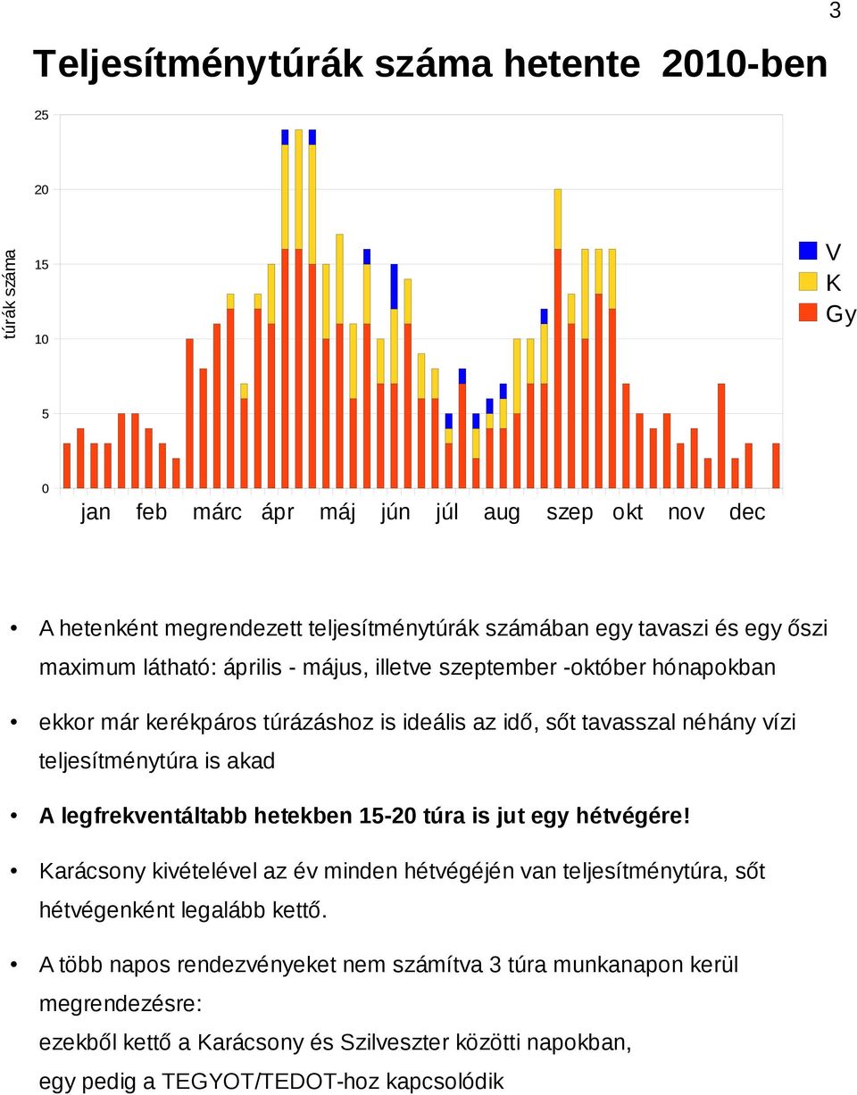 teljesítménytúra is akad A legfrekventáltabb hetekben 15-2 túra is jut egy hétvégére!