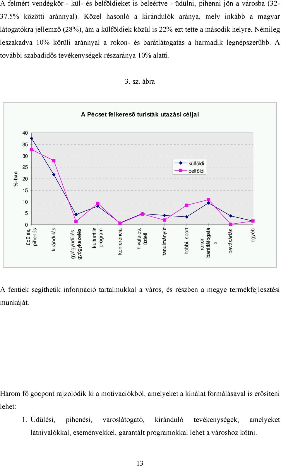 Némileg leszakadva 10% körüli aránnyal a rokon- és barátlátogatás a harmadik legnépszerűbb. A további sza