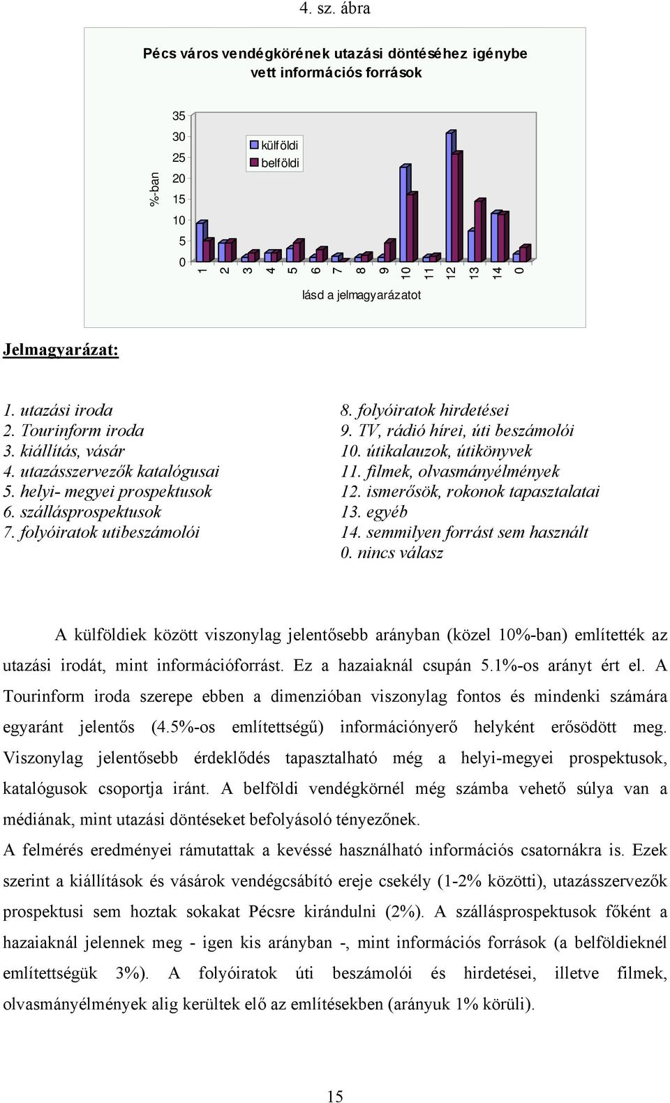 Jelmagyarázat: 1. utazási iroda 2. Tourinform iroda 3. kiállítás, vásár 4. utazásszervezők katalógusai 5. helyi- megyei prospektusok 6. szállásprospektusok 7. folyóiratok utibeszámolói 8.