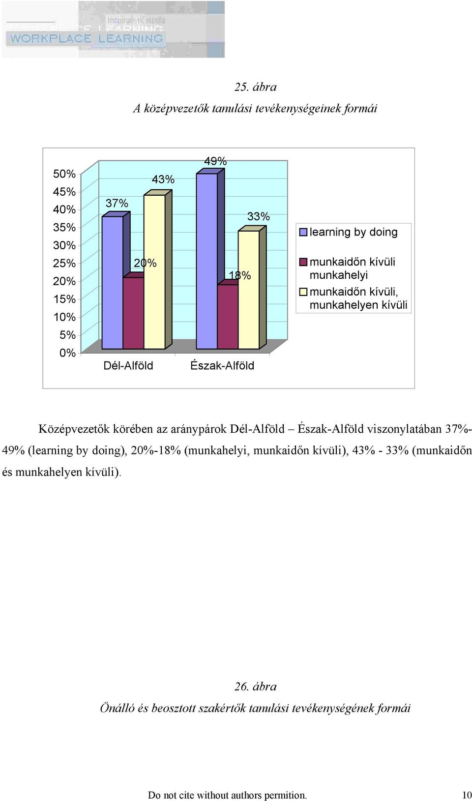 Dél-Alföld Észak-Alföld viszonylatában 37%- 49% (learning by doing), -18% (munkahelyi, munkaidőn kívüli), 43% - 33% (munkaidőn