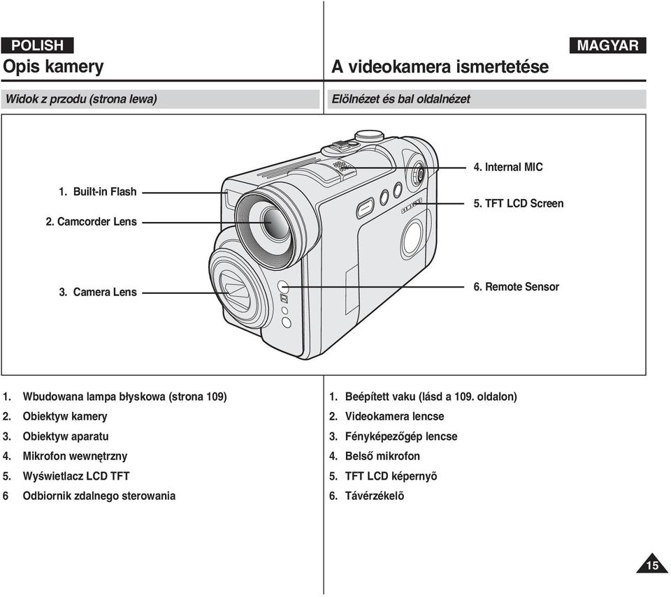 Obiektyw kamery 3. Obiektyw aparatu 4. Mikrofon wewn trzny 5. WyÊwietlacz LCD TFT 6 Odbiornik zdalnego sterowania 1.
