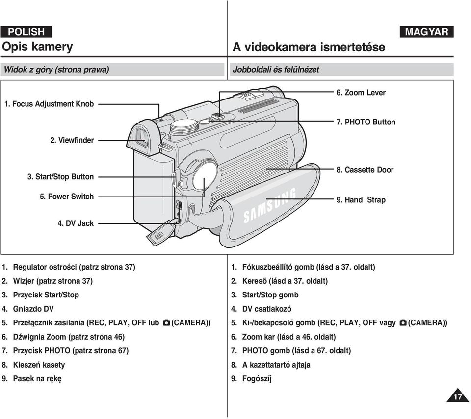 Prze àcznik zasilania (REC, PLAY, OFF lub (CAMERA)) 6. Dêwignia Zoom (patrz strona 46) 7. Przycisk PHOTO (patrz strona 67) 8. Kieszeƒ kasety 9. Pasek na r k 1. Fókuszbeállító gomb (lásd a 37.