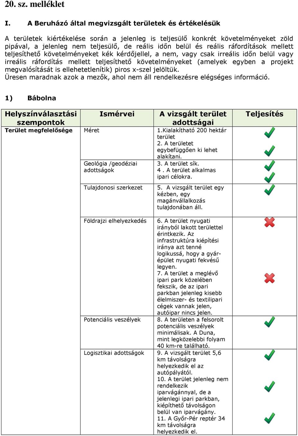 reális ráfordítások mellett teljesíthetı követelményeket kék kérdıjellel, a nem, vagy csak irreális idın belül vagy irreális ráfordítás mellett teljesíthetı követelményeket (amelyek egyben a projekt