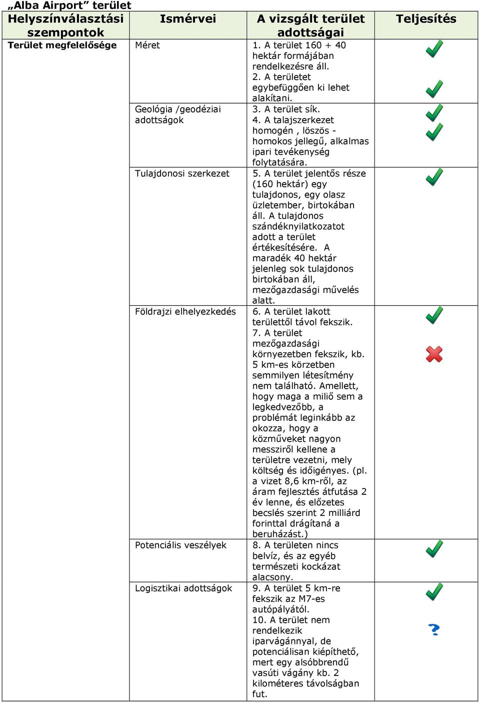 A terület jelentıs része (160 hektár) egy tulajdonos, egy olasz üzletember, birtokában áll. A tulajdonos szándéknyilatkozatot adott a terület értékesítésére.