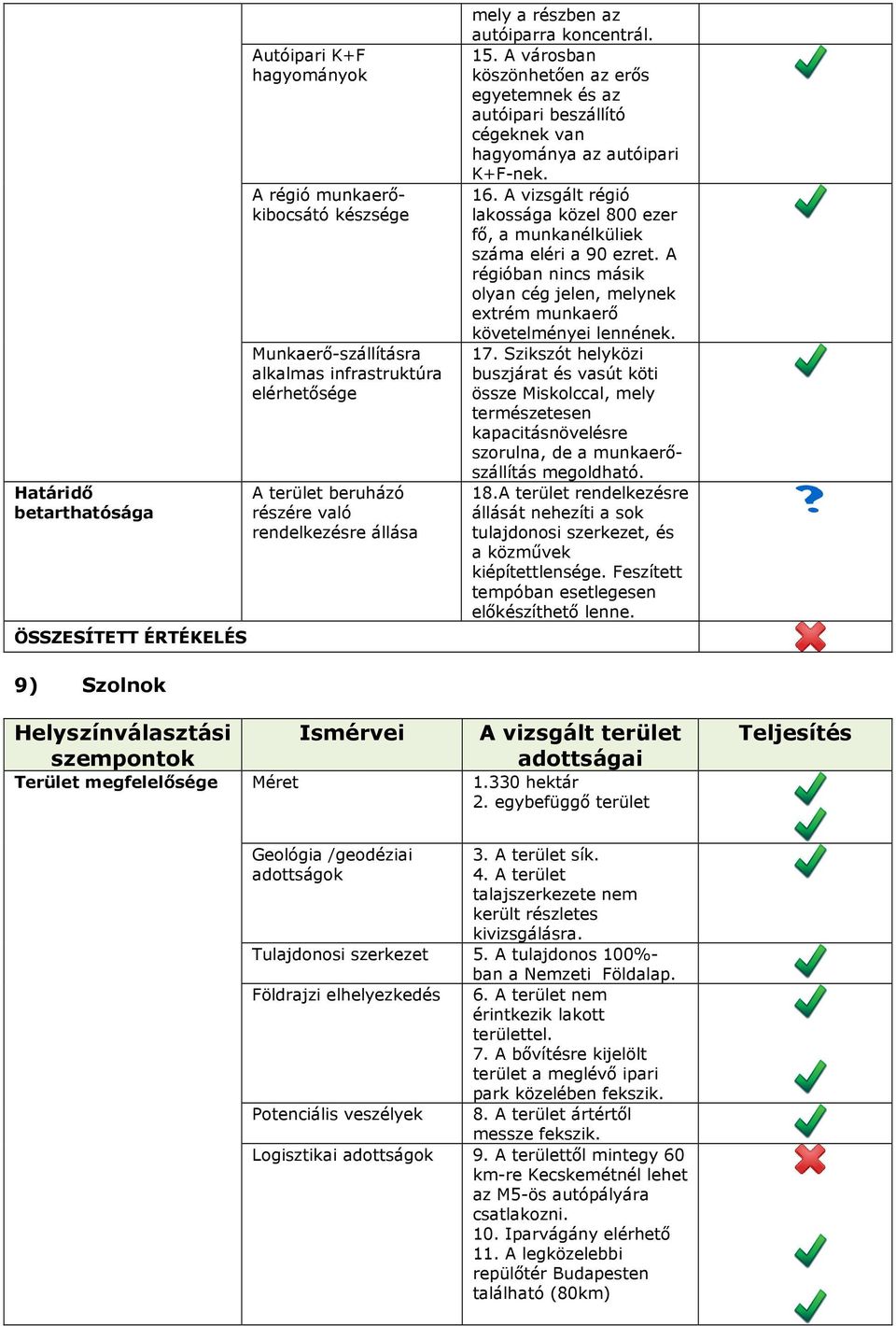 Szikszót helyközi buszjárat és vasút köti össze Miskolccal, mely természetesen kapacitásnövelésre szorulna, de a munkaerıszállítás megoldható. 18.